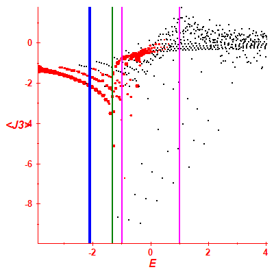 Peres lattice <J3>